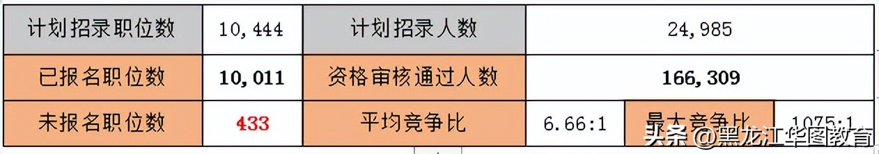 国考税务最后一天报名多吗,国考税务报考需要避开哪些人