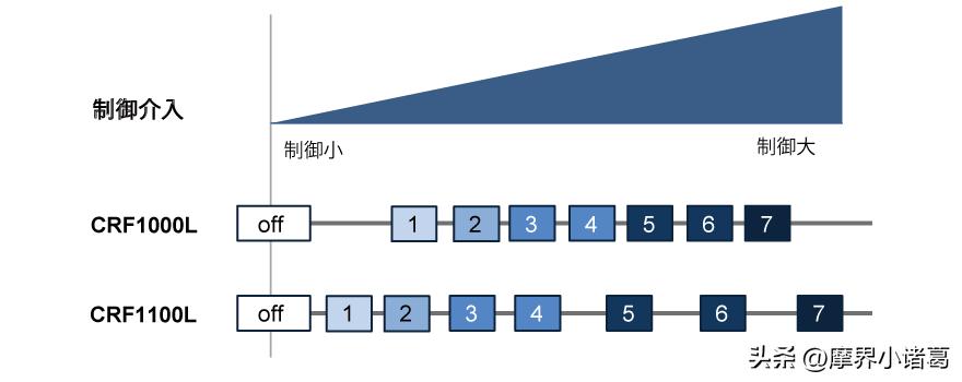 19款本田精英版落地价,19年本田缤智1.5新车落地价格