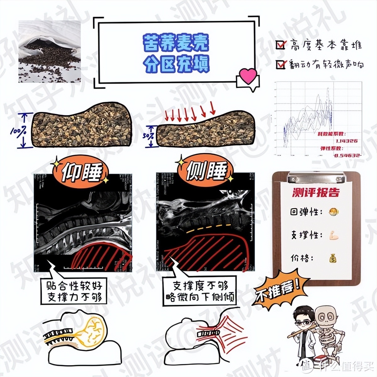 颈椎枕对颈椎病有用吗,记忆枕对颈椎好吗