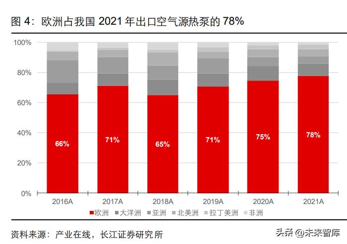 热泵数据实验报告,热泵的应用与前景
