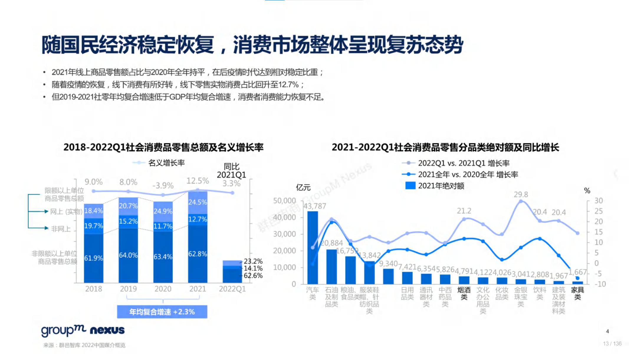 618电商营销视频,618电商调研报告