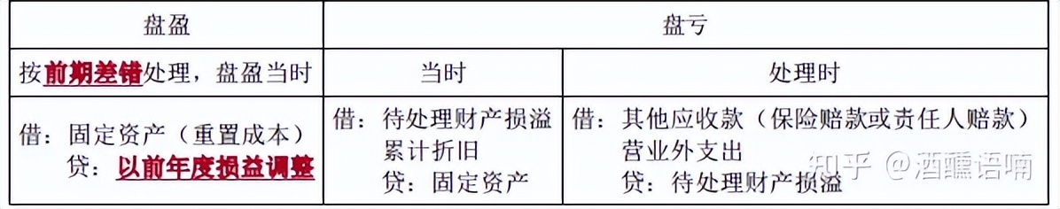 cpa会计第三章固定资产第1讲,注册会计师实务固定资产课程