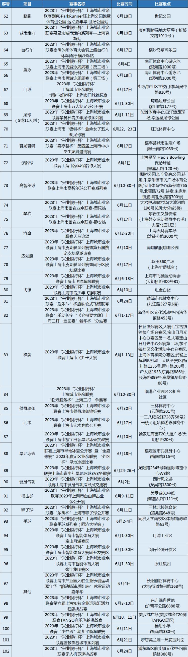上海22年兴业银行杯,兴业银行杯上海城市业余篮球联赛
