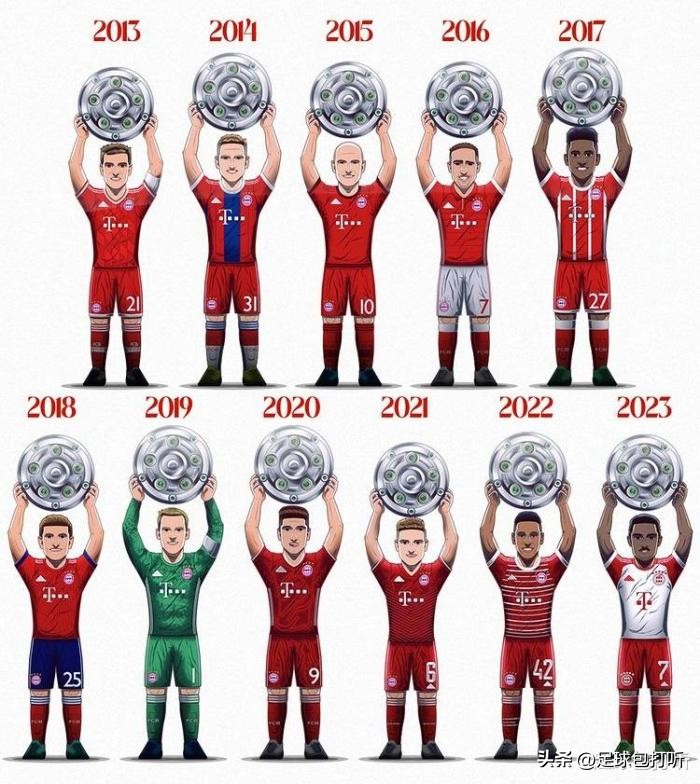 欧洲联赛最长不败纪录,欧洲冠军联赛排名一览表