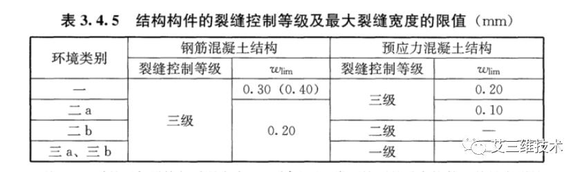 混凝土结构设计原理期末考试,混凝土结构设计的基本规定