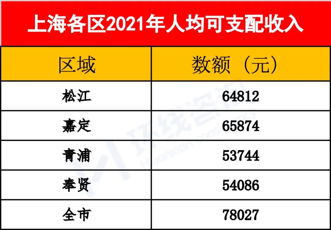 为什么松江新城的房子贵,松江新城和老城哪个好