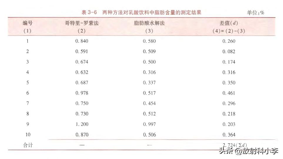 spss配对t检验怎么操作,t检验spss检测什么