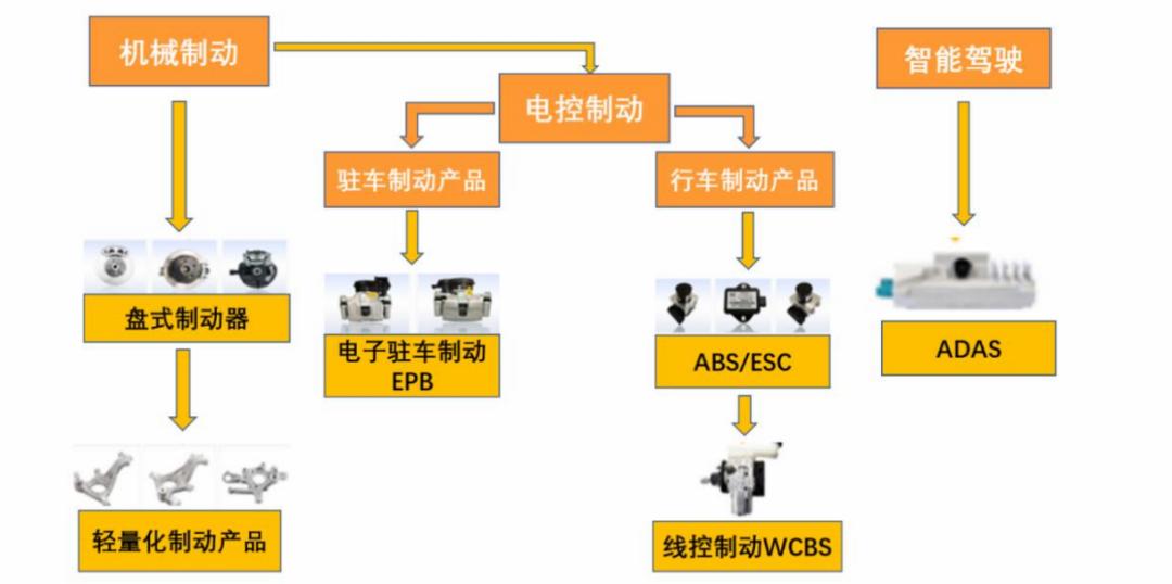 伯特利和博世的abs对比,伯特利和博世是竞争对手么