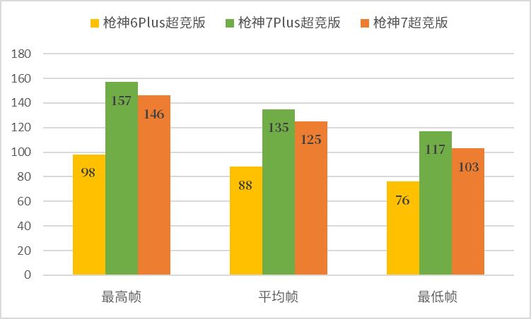 超值次旗舰游戏本——ROG枪神7超竞版,4080评测