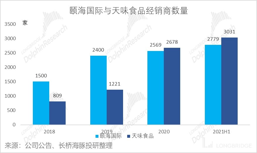 颐海国际的行情,颐海国际最新状况