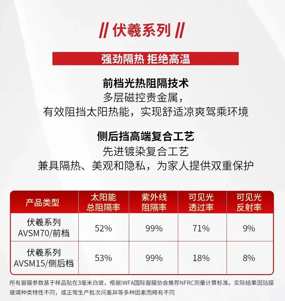 隔热膜哪个品牌性价比高,汽车隔热膜品牌分析