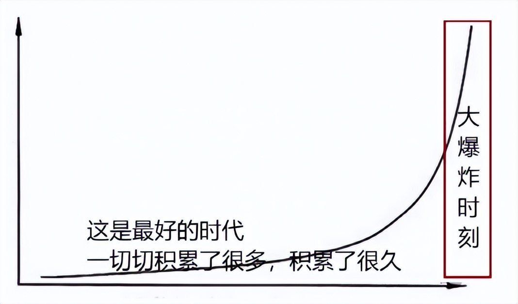 1万本金炒股每月复利5%多久到100万,10万炒股每天复利1%多久到100万