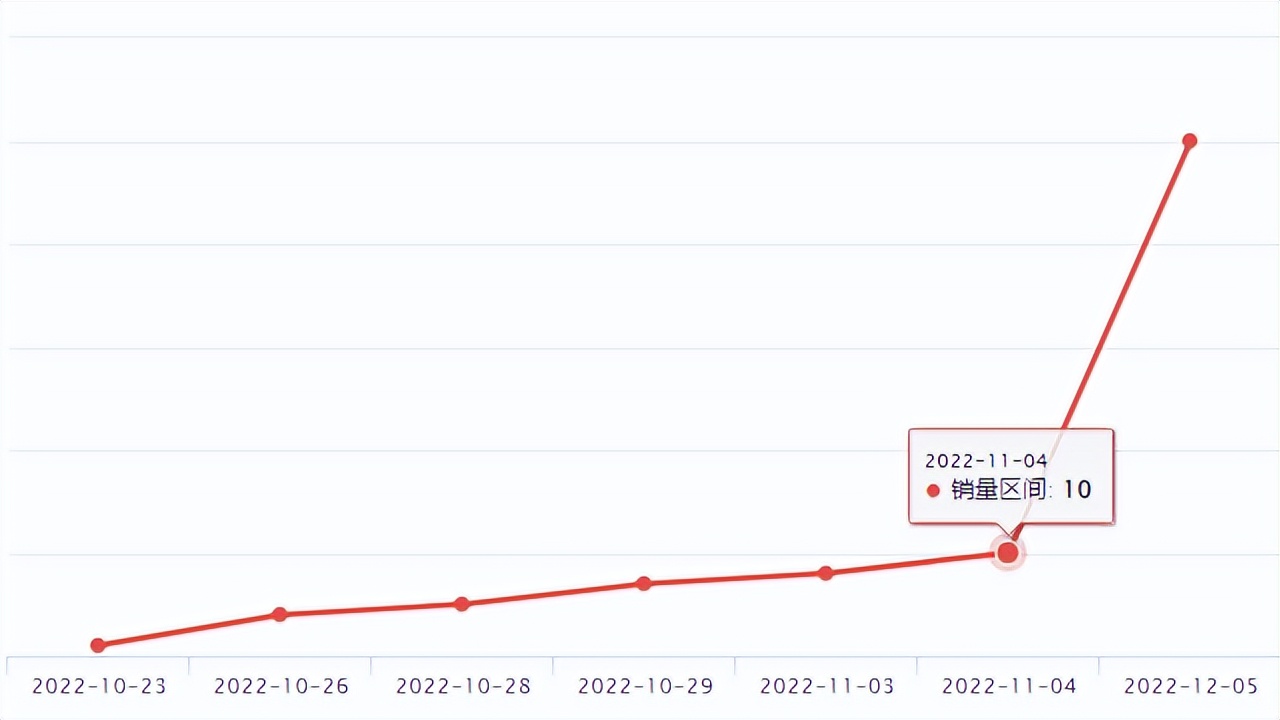 wish热卖商品,wish促销产品下架