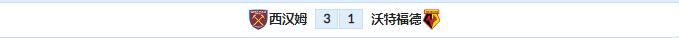 英超曼城vs沃特福德比分预测,英超托特纳姆热刺vs西汉姆联