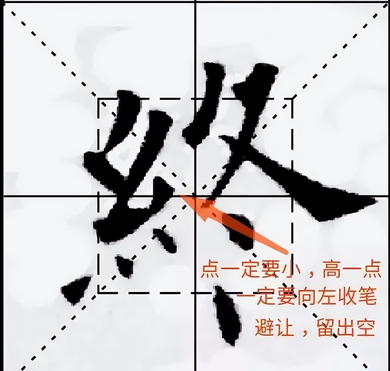 欧阳询九成宫结体三十六法下,欧阳询九成宫技法精解四