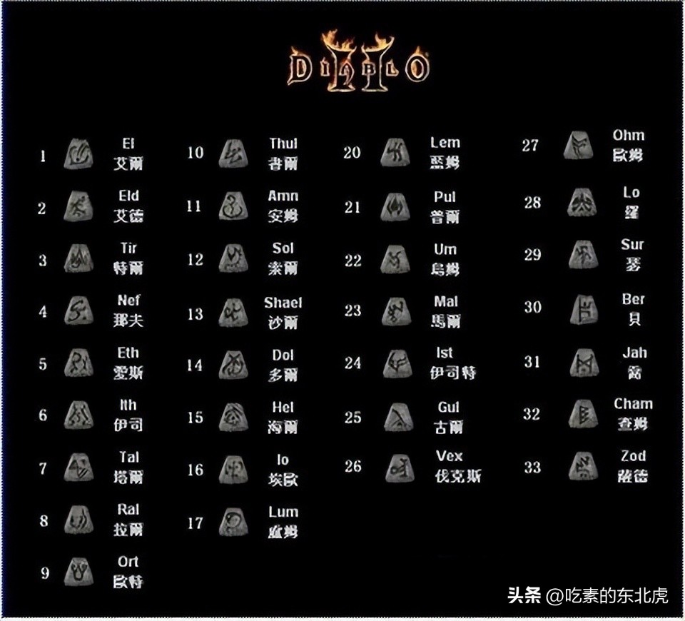 switch暗黑破坏神2重制版安装教程,暗黑破坏神2重制单机版下载链接