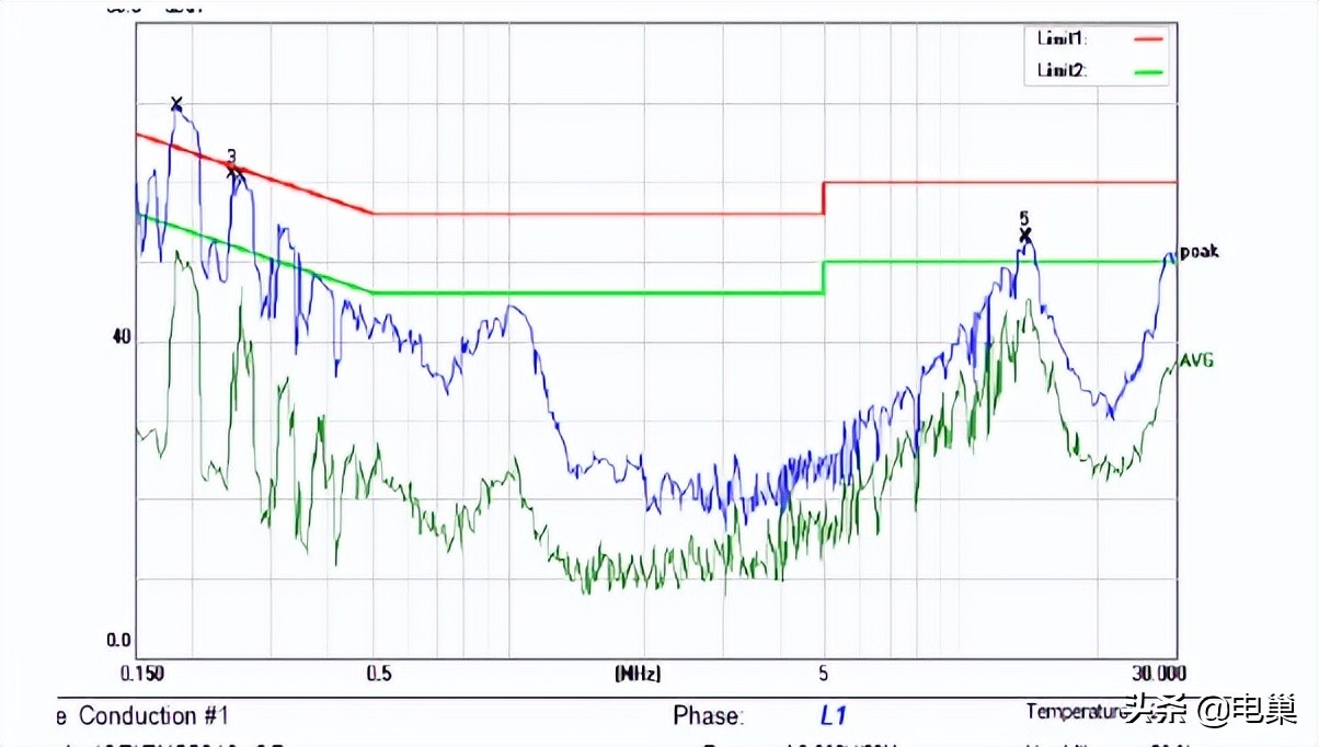 esd静电测试整改,esd静电检测解决方案
