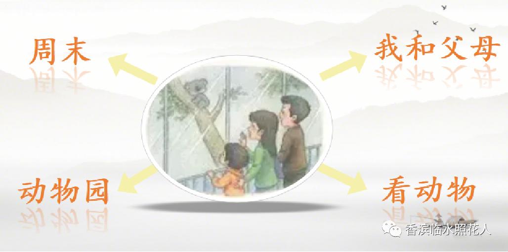 思维导图习作一到六年级,思维导图写作文三年级300字