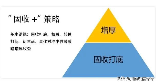 信银理财固收稳健月开1号,固收稳健月开5号靠谱不