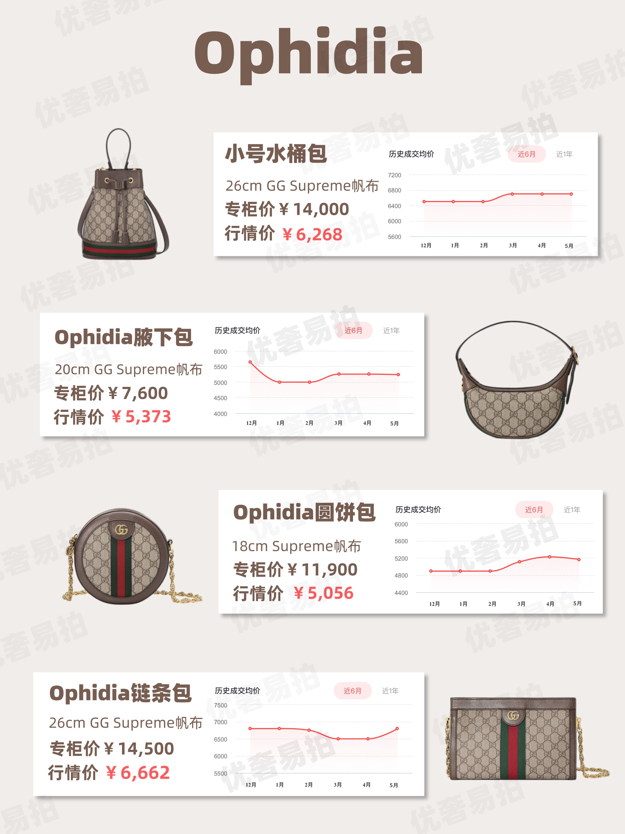 二手gucci奢侈品安心购,gucci二手奢侈品