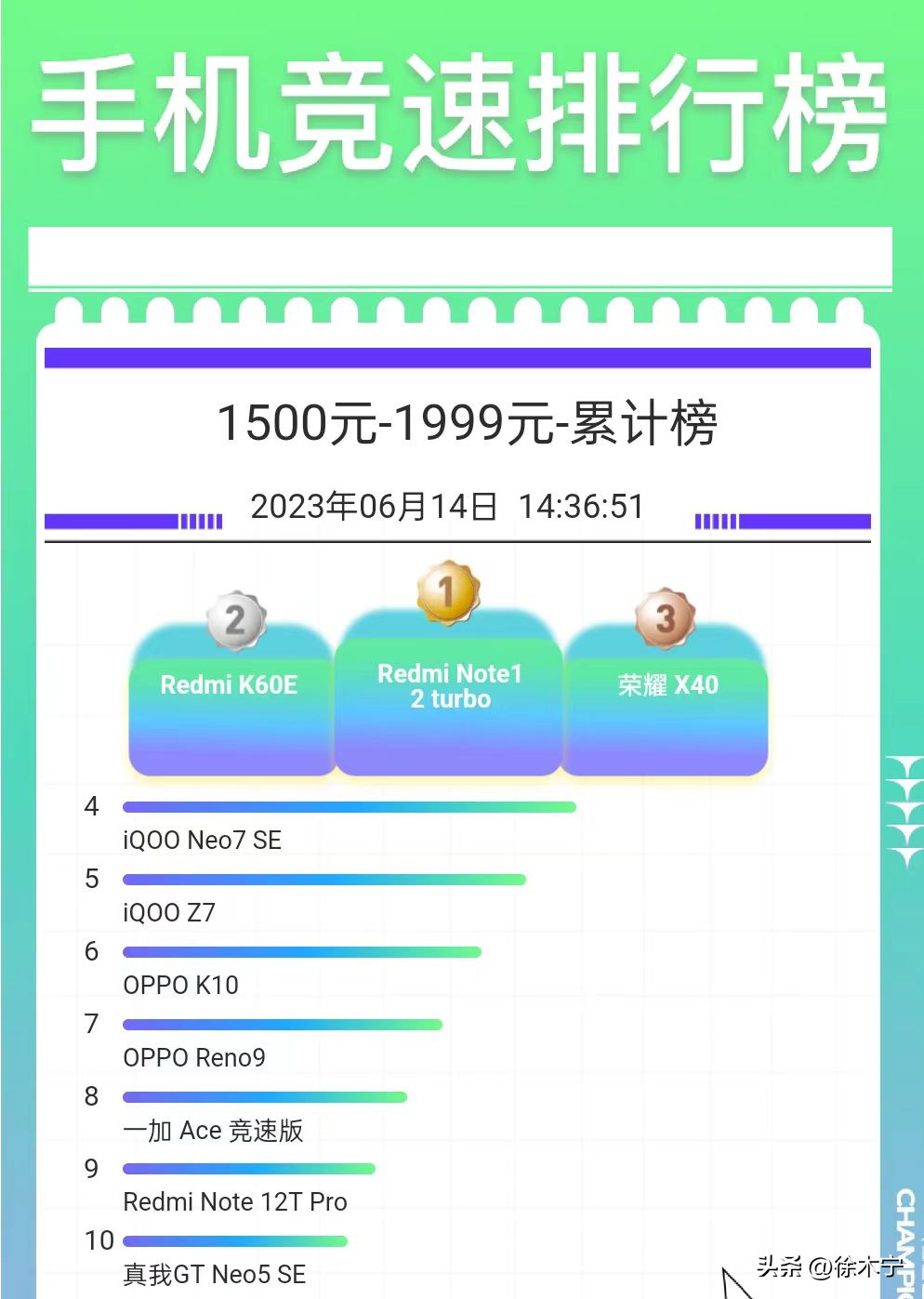 2000元左右性价比高的手机2023款,2000元价位的最新5款性价比手机