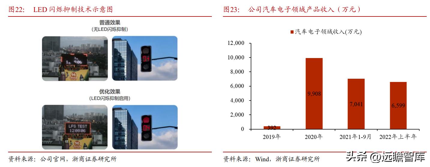 cis安防系统龙头,安防龙头思特威