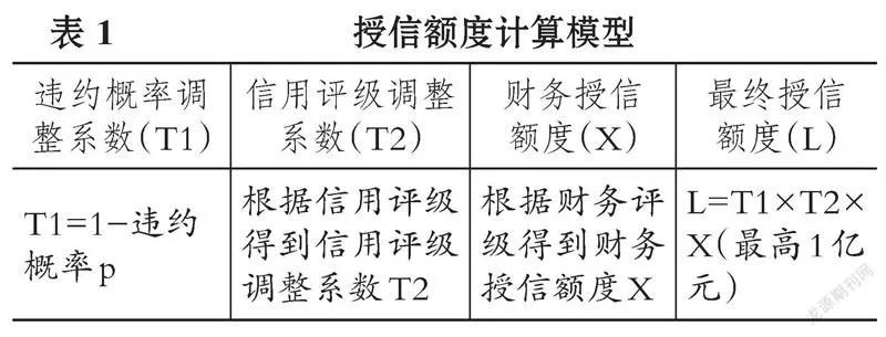数据分析是这个时代的必备技能,财经数据分析知识