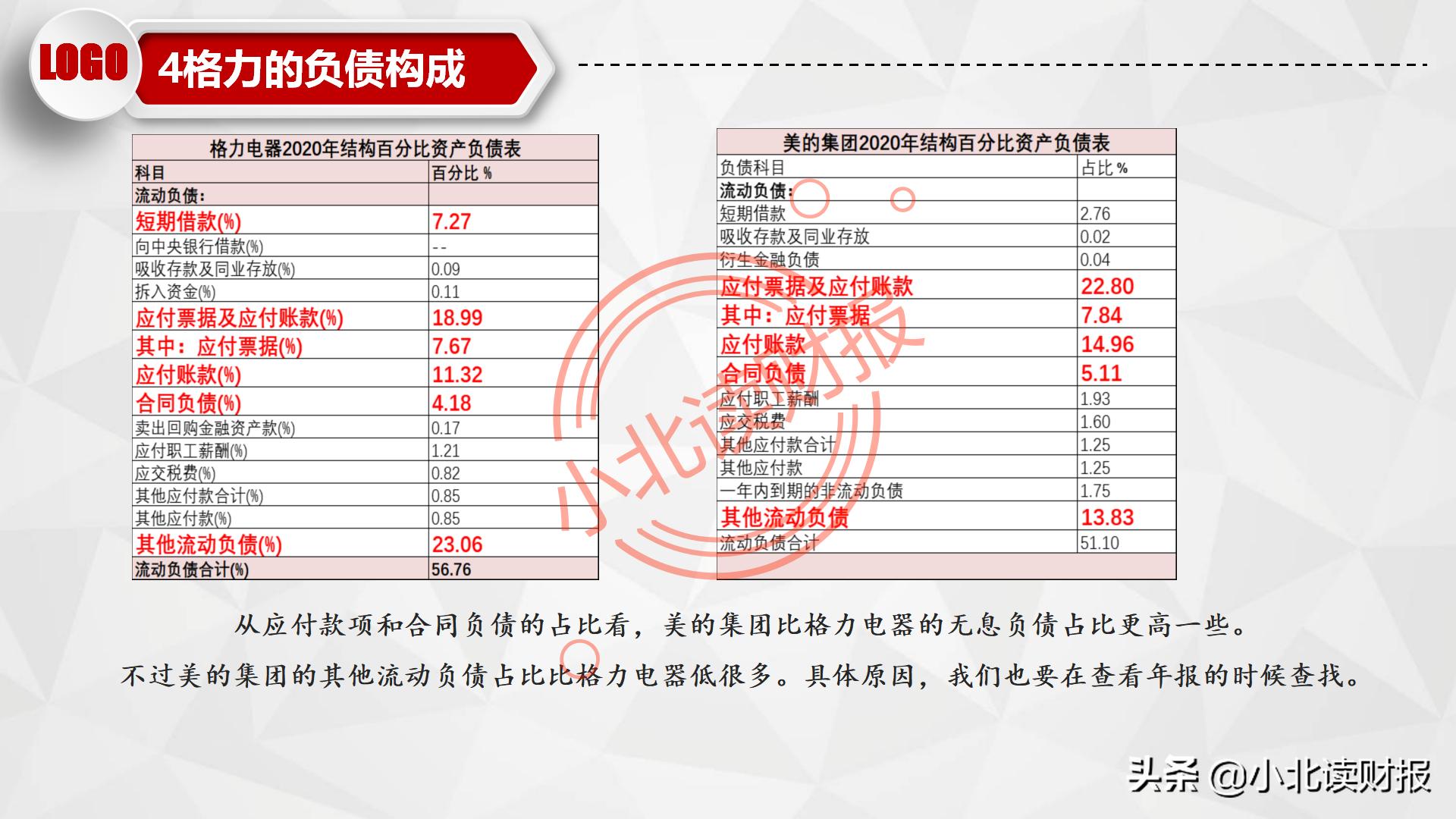 如何制作资产负债表分析ppt,资产负债表ppt分析怎么免费下载