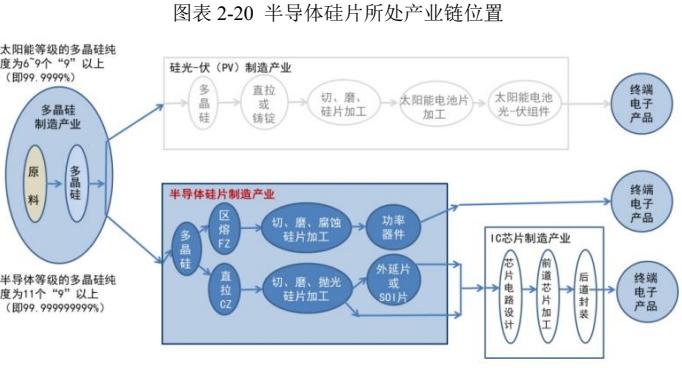 中高端功率半导体晶圆项目商业计划书-思瀚产业研究院