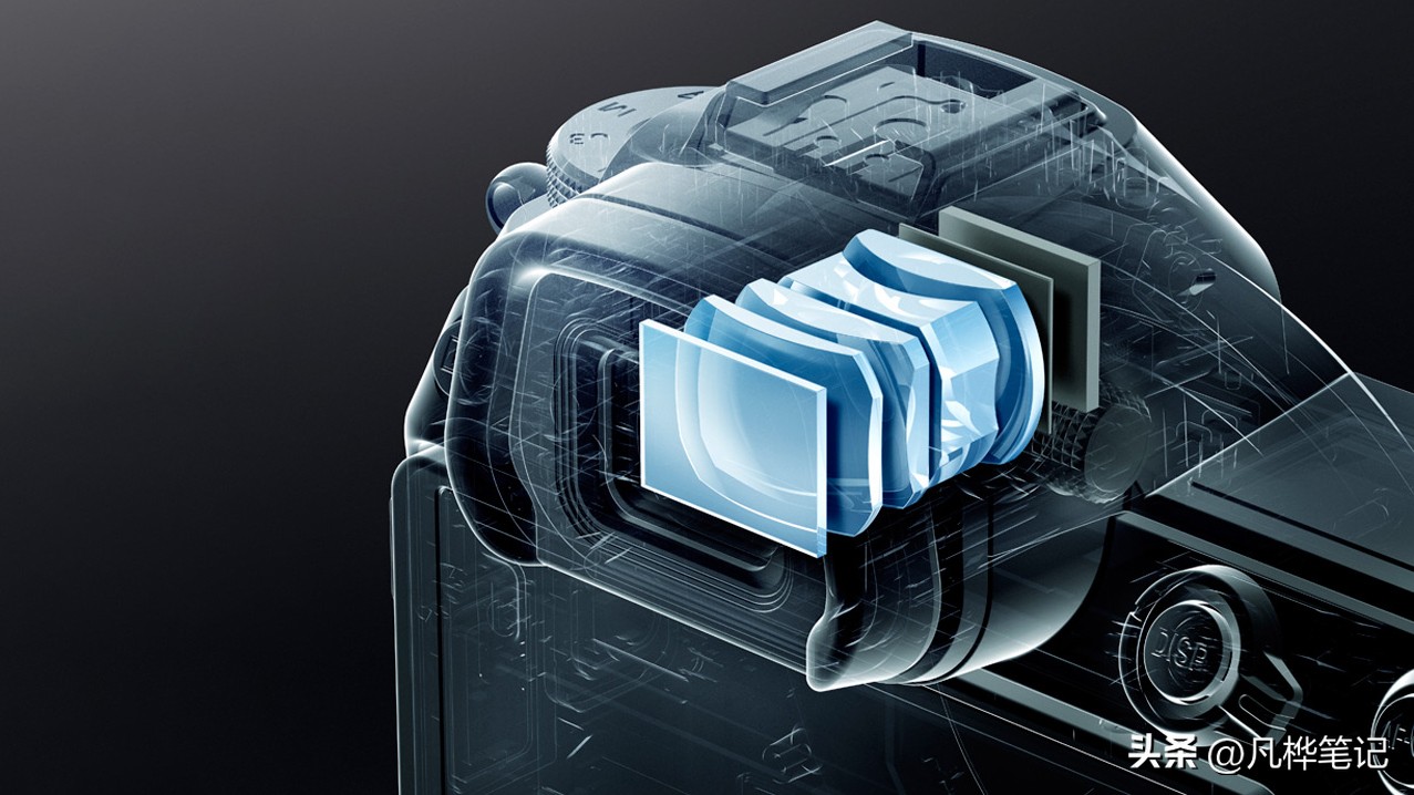 2023年单反相机与无反光镜相机：哪种相机格式最好，为什么？