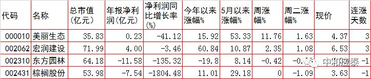 周三a股投资,周三a股可以稳住吗