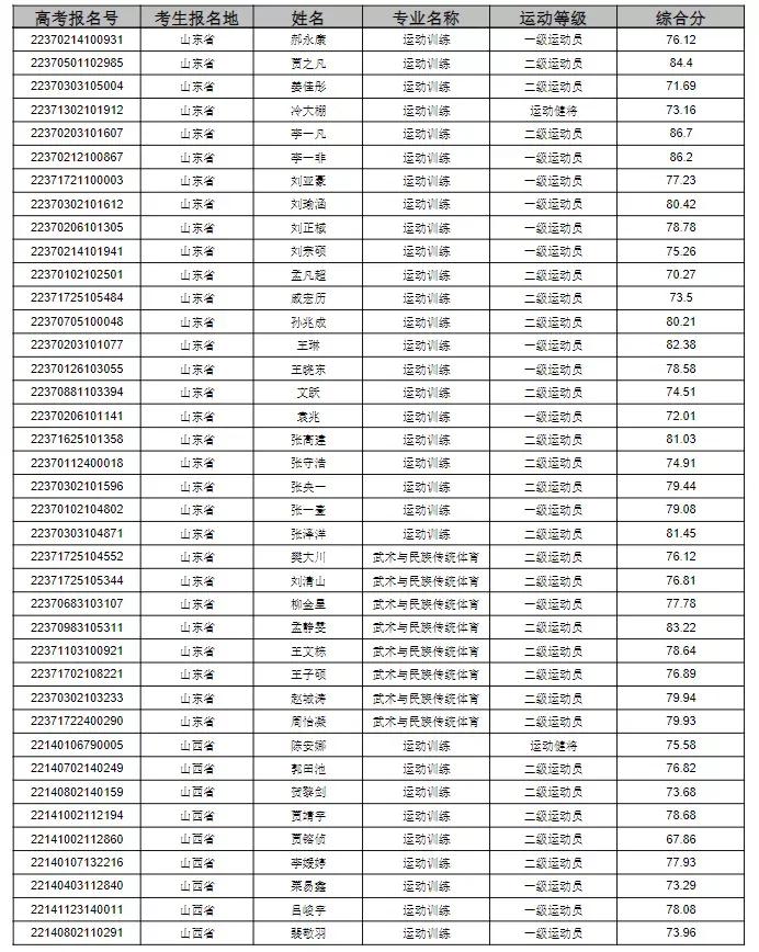 成都体育学院2023拟录取名单,成都体育学院拟录取公示