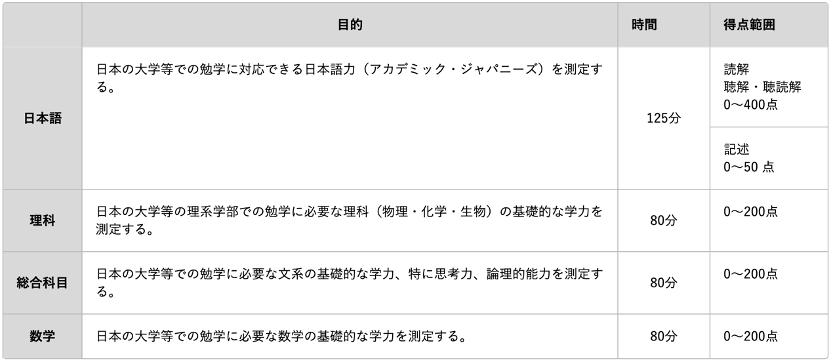 2023日语考试报名时间一览表,2023年下半年日语n3考试时间