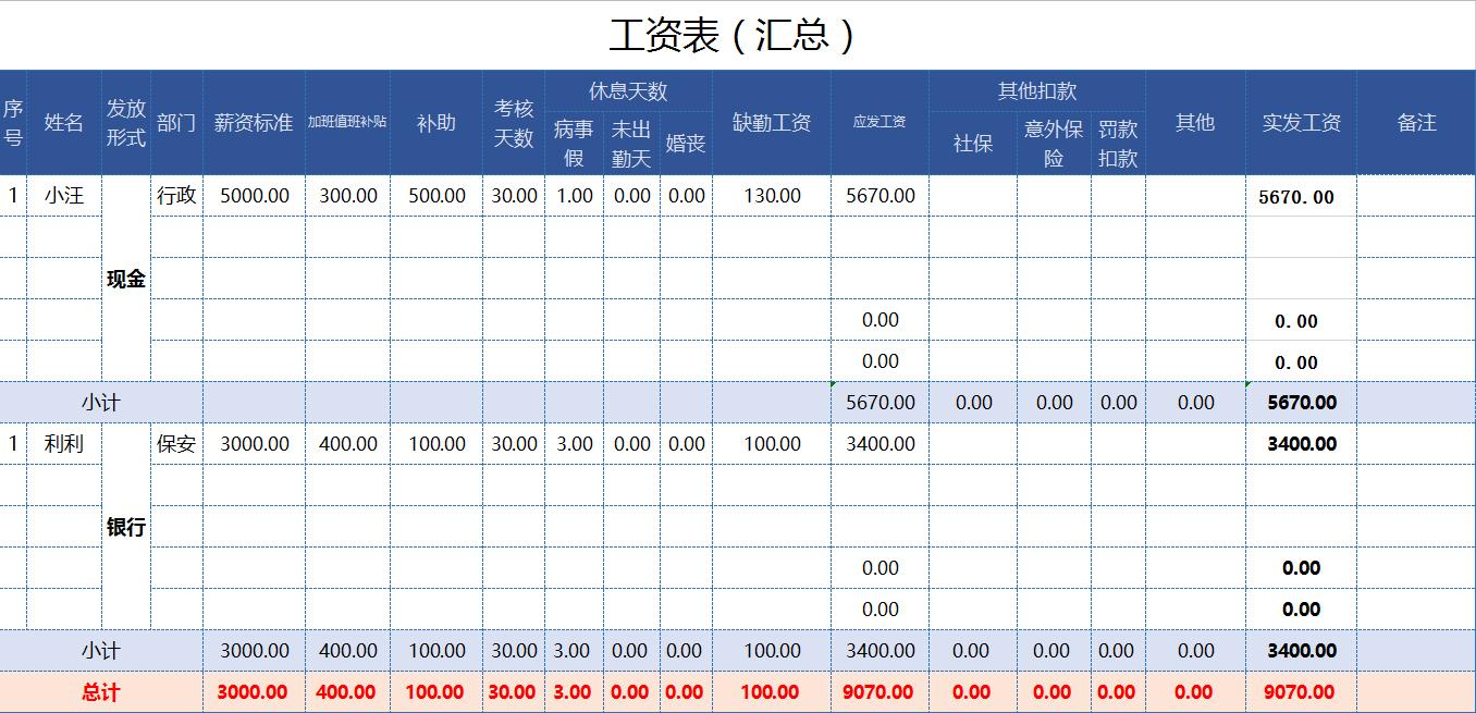 excel表格计算员工工资表的数据,员工工资明细表怎么输入公式