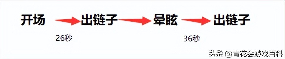 魔兽世界9.0大秘境10层以上路线,魔兽世界9.0奶僧织雾大秘境