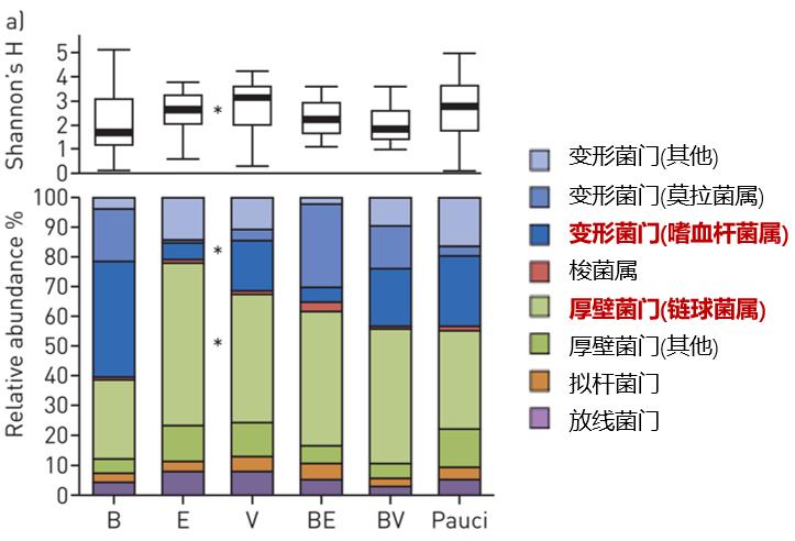 周敏教授：慢阻肺病、支扩及慢阻肺支扩重叠综合征气道微生物研究