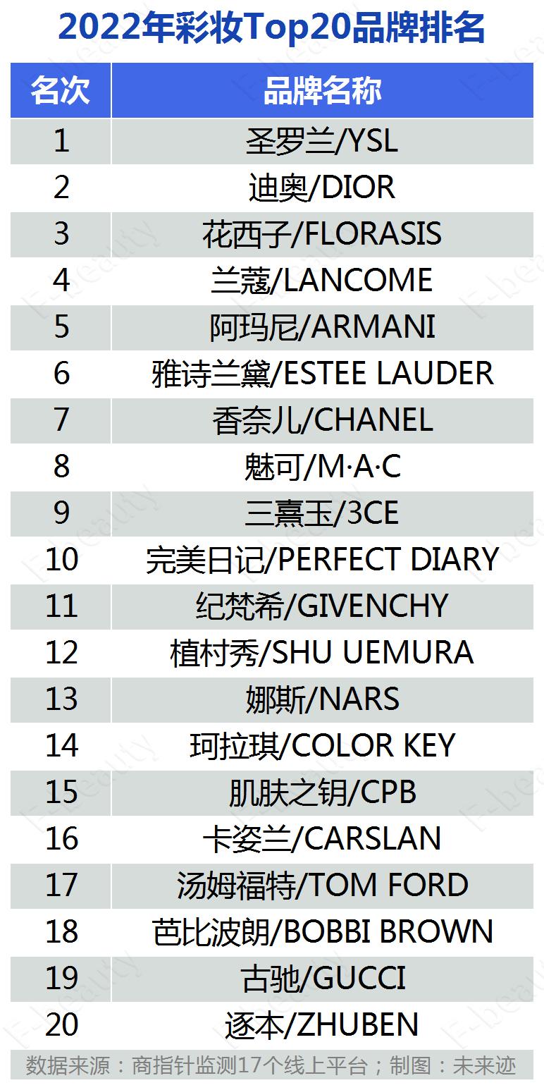 mac与3ce,mac跟3ce哪个彩妆好
