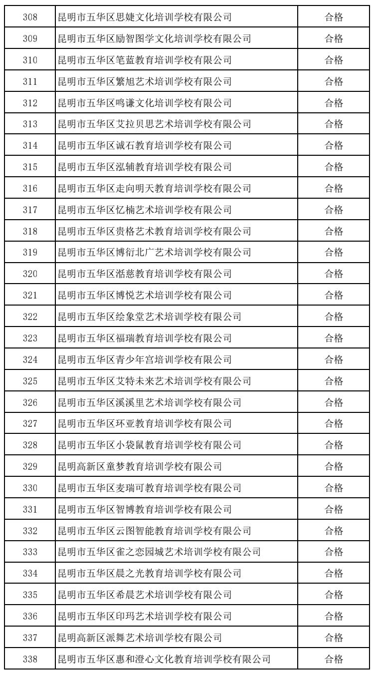 昆明市线下培训课程,昆明市教育培训最新政策