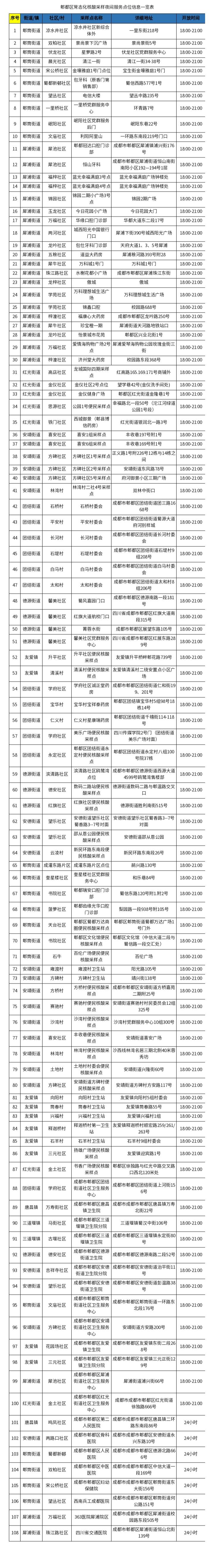 成都郫都区开展全员核酸检测,郫都区核酸