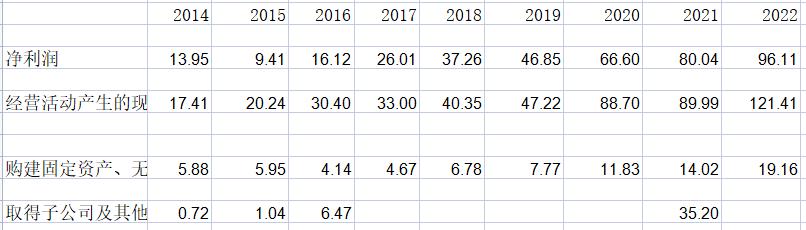 迈瑞医疗财报,迈瑞医疗2021上市公司年报