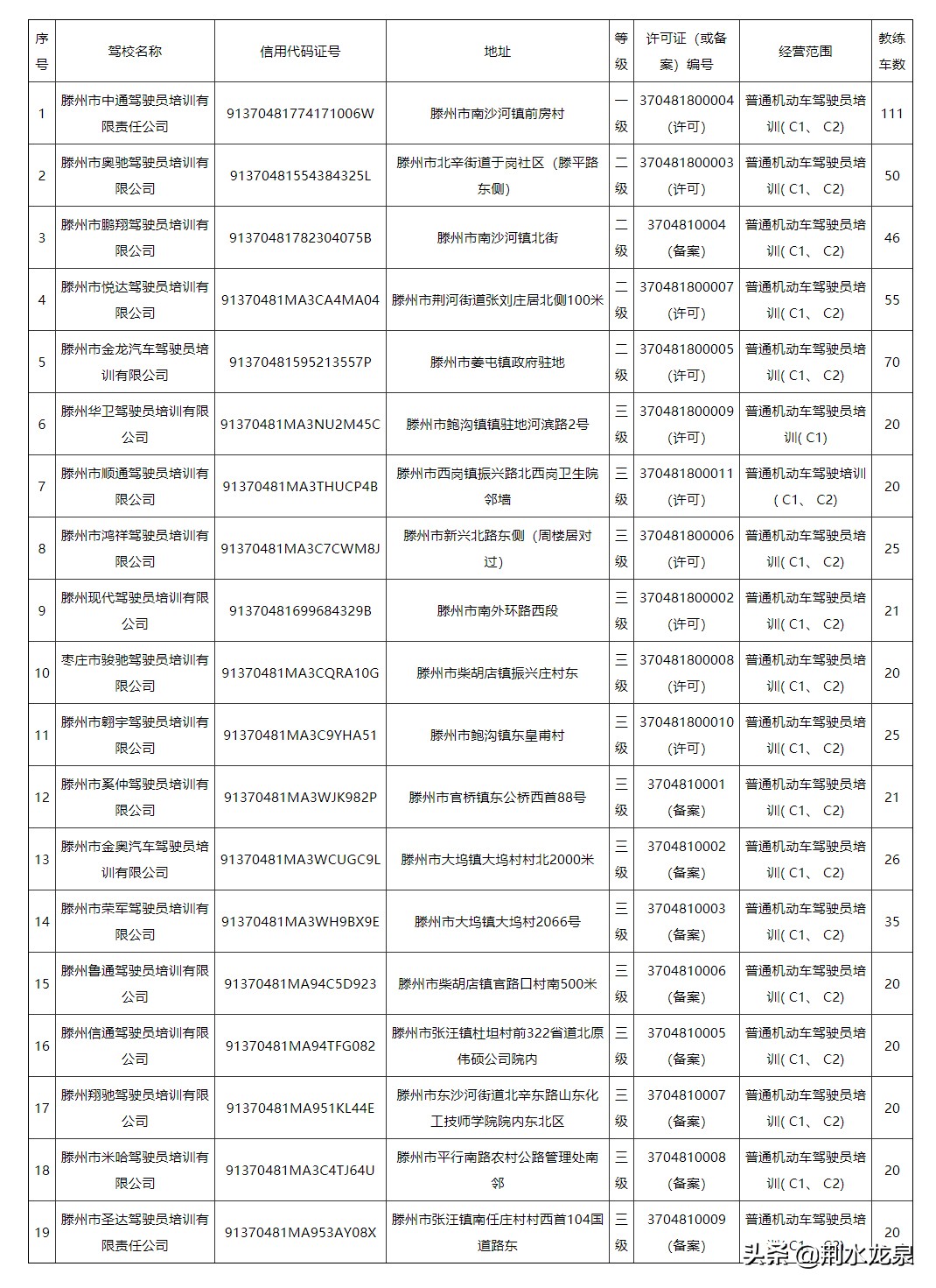 滕州市西岗镇奥翔驾校,滕州市驾校