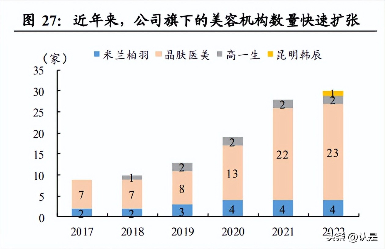 朗姿股份深度研报,朗姿股份曲线