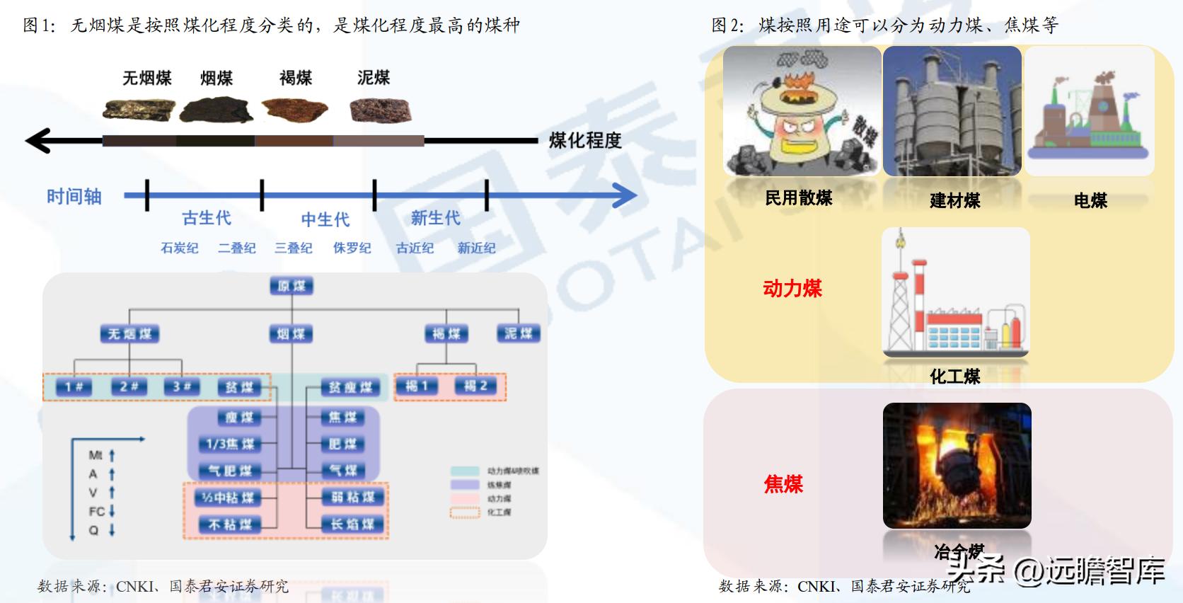 煤炭产业链分析,煤炭行业分析框架