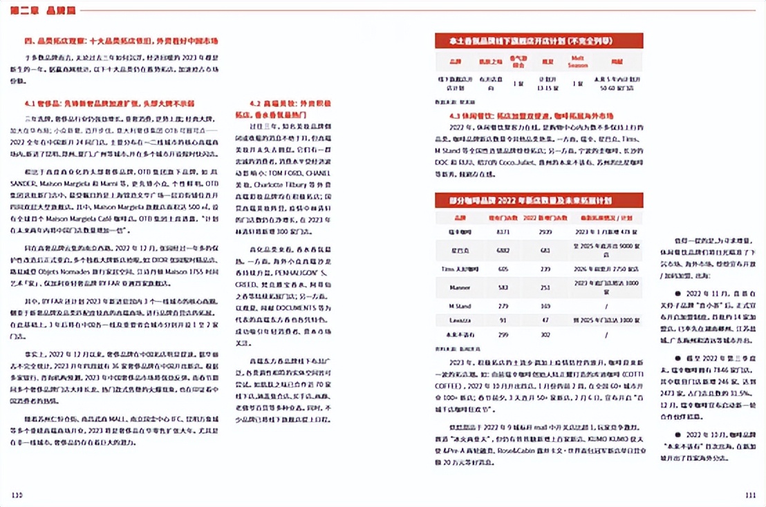 2023卷到现在，还有什么品牌值得招？