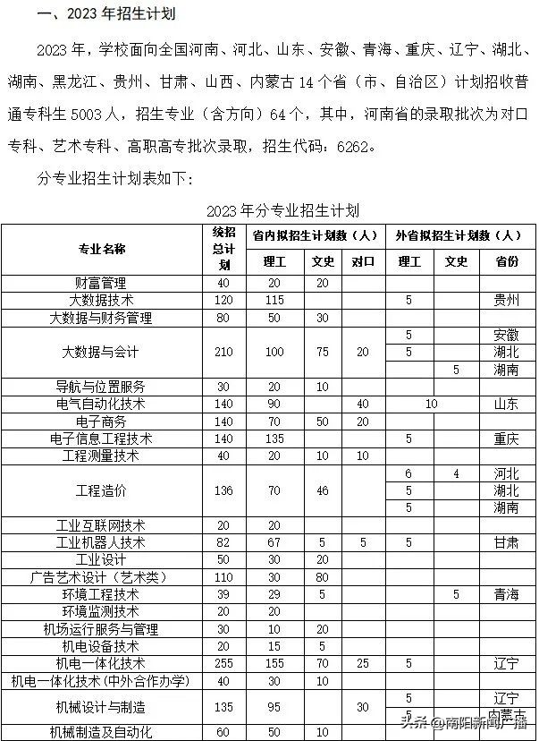 推荐河南工业职业技术学院,河南工业职业技术学院官网链接