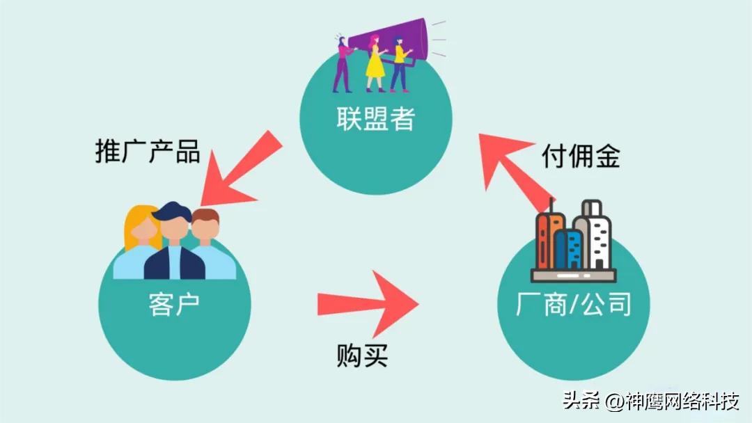 抖音营销与合作模式,进行抖音联盟营销的说明