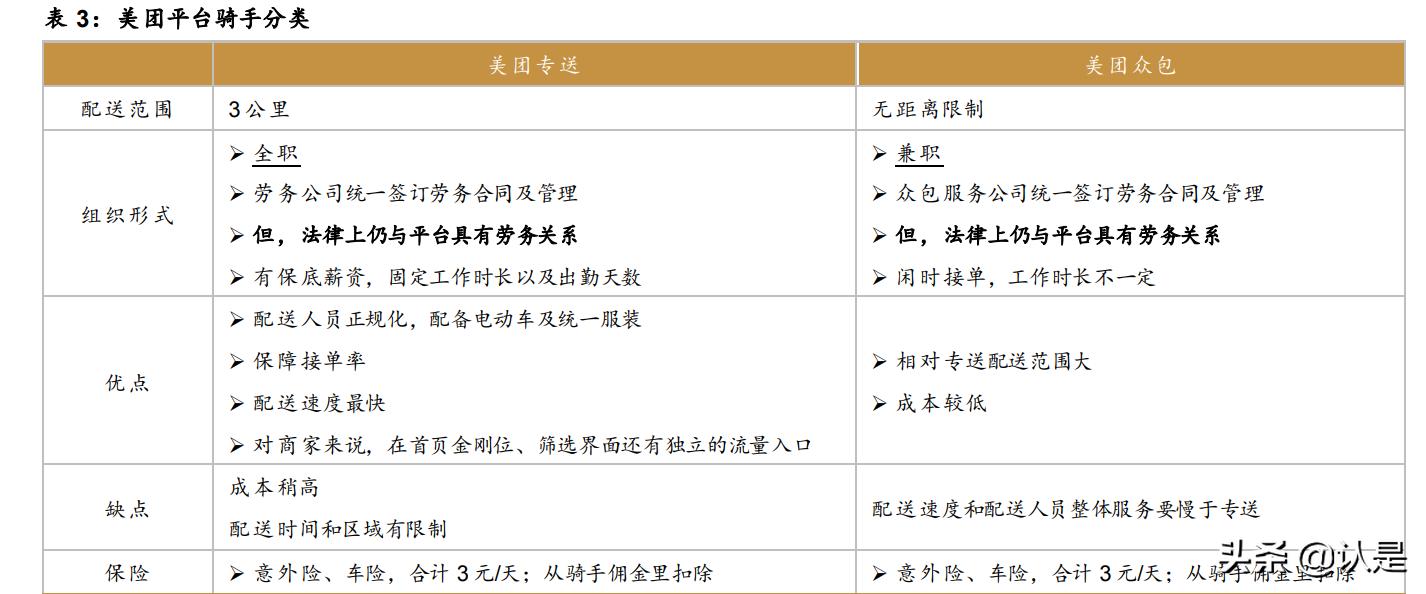 美团o2o解析,美团o2o模式的分析