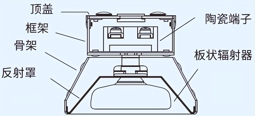 红外辐射传热过程的能耗