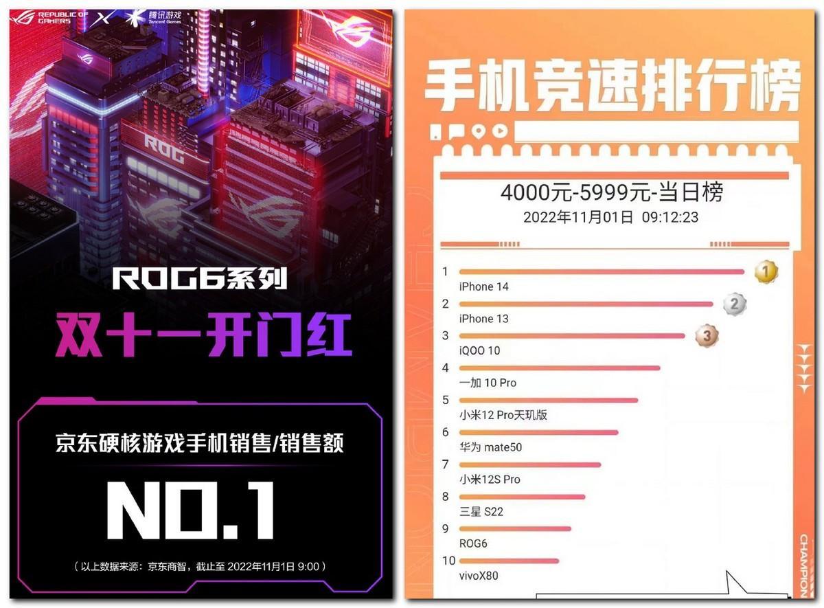都搭载骁龙8+，ROG游戏手机6为什么是游戏达人的双11首选？