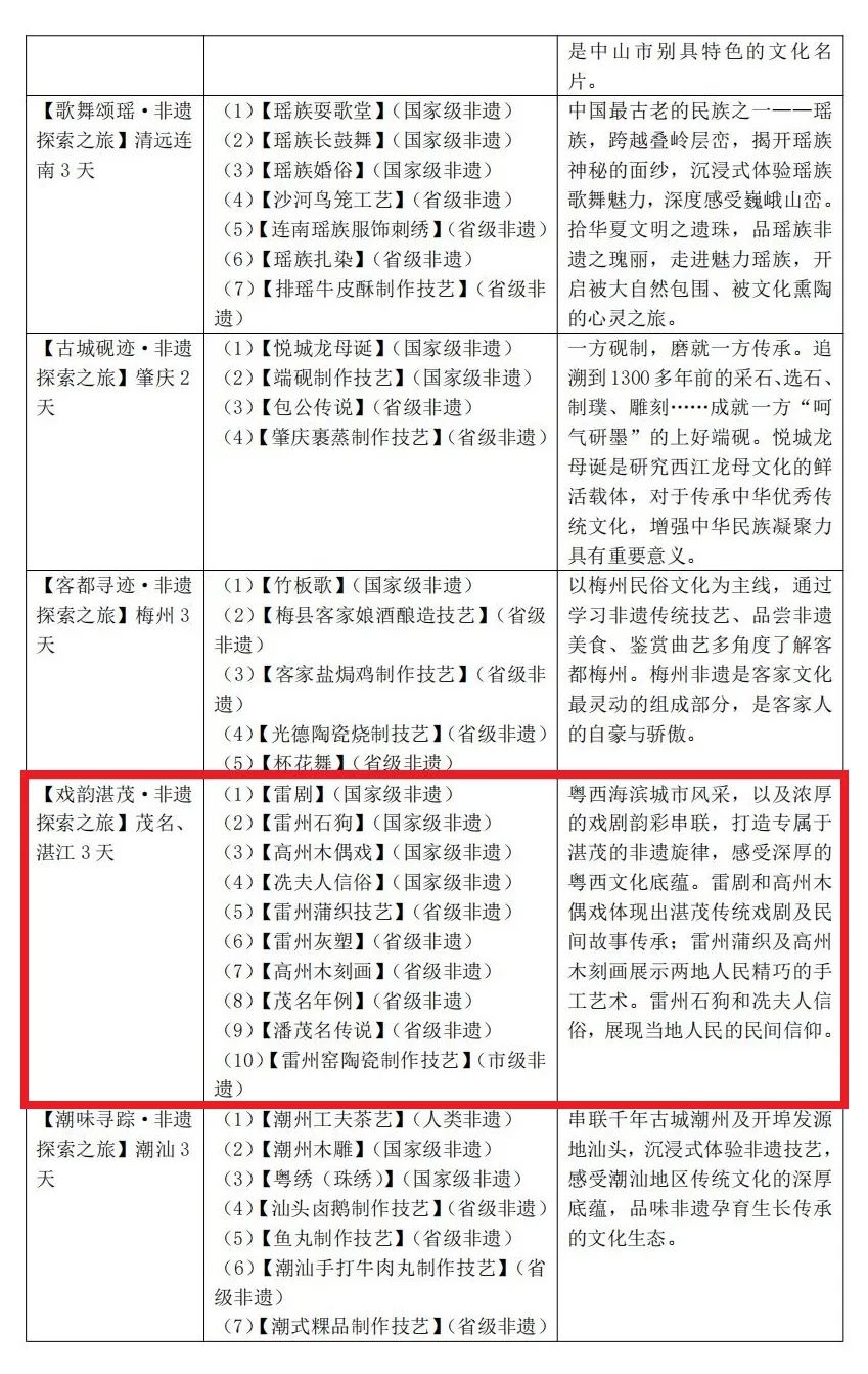 湛江非遗文化一览表,湛江非遗民间艺术有哪些